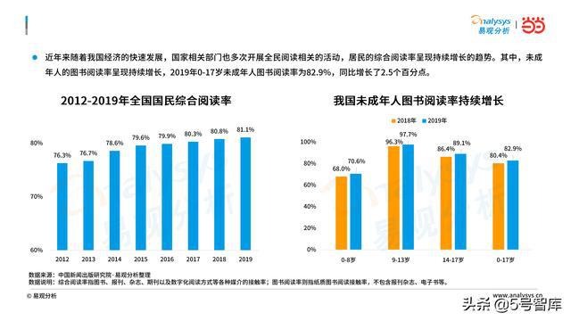 最新中國讀書現狀概覽