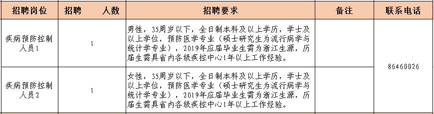 ?？悼h公路運輸管理事業單位招聘公告詳解