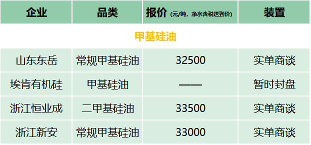 有機硅最新價格動態及市場趨勢分析