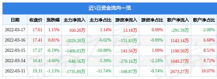 600802最新消息全面解析報告