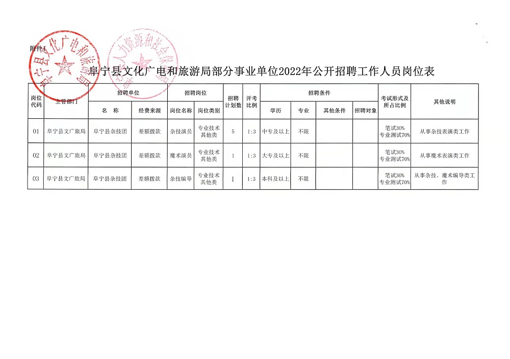 鹽都區自然資源和規劃局招聘啟事公告