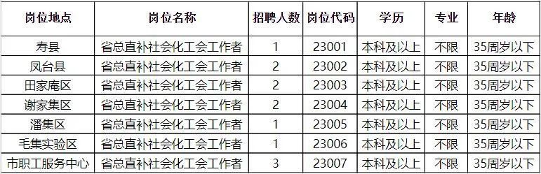 小金縣科學(xué)技術(shù)和工業(yè)信息化局招聘公告解析