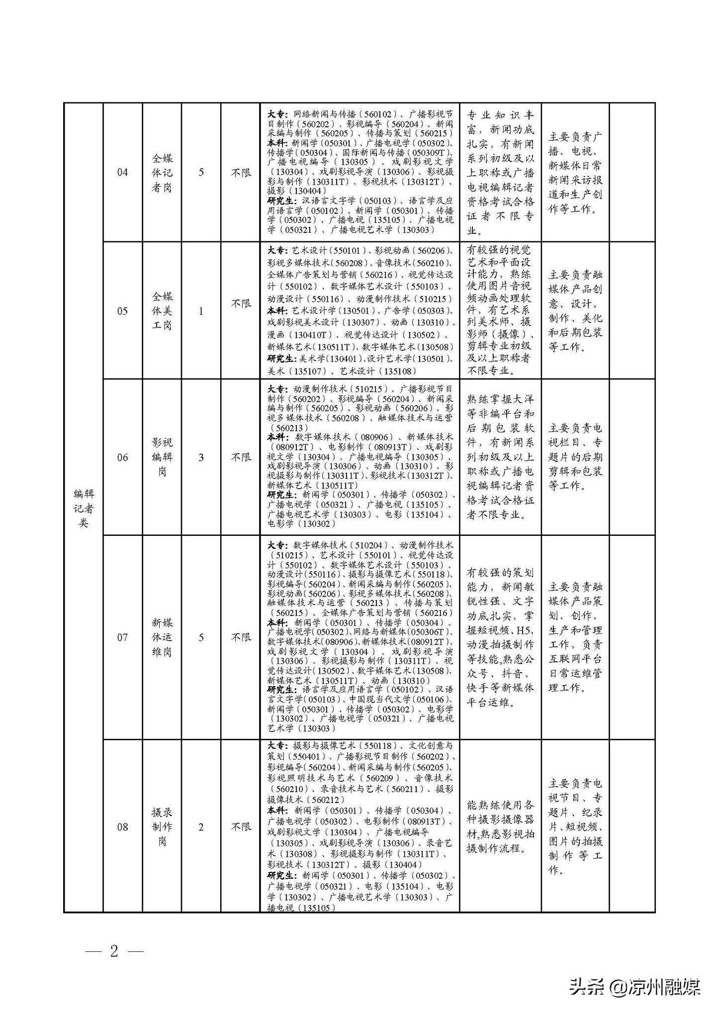 化學abs 第115頁