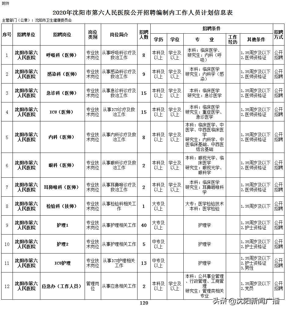 熊岳招聘最新動(dòng)態(tài)與人才吸引力分析