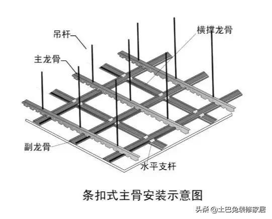 主龍骨間距最新規(guī)范，探討、應用與解讀