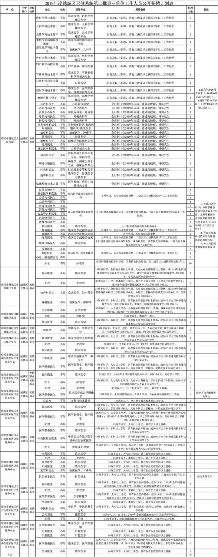 紹興越城區最新招聘動態與行業需求人才解析