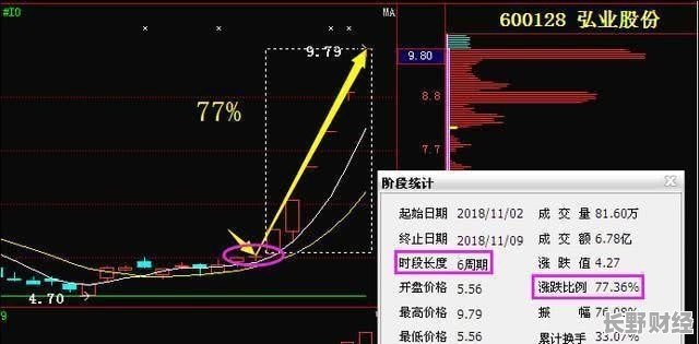 最新消息詳解，關(guān)于代碼000018的動態(tài)