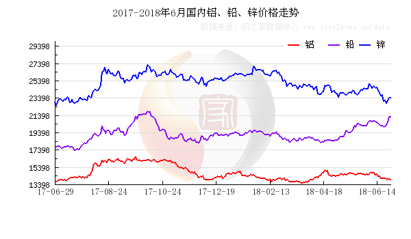 還原鉛價格最新行情解析