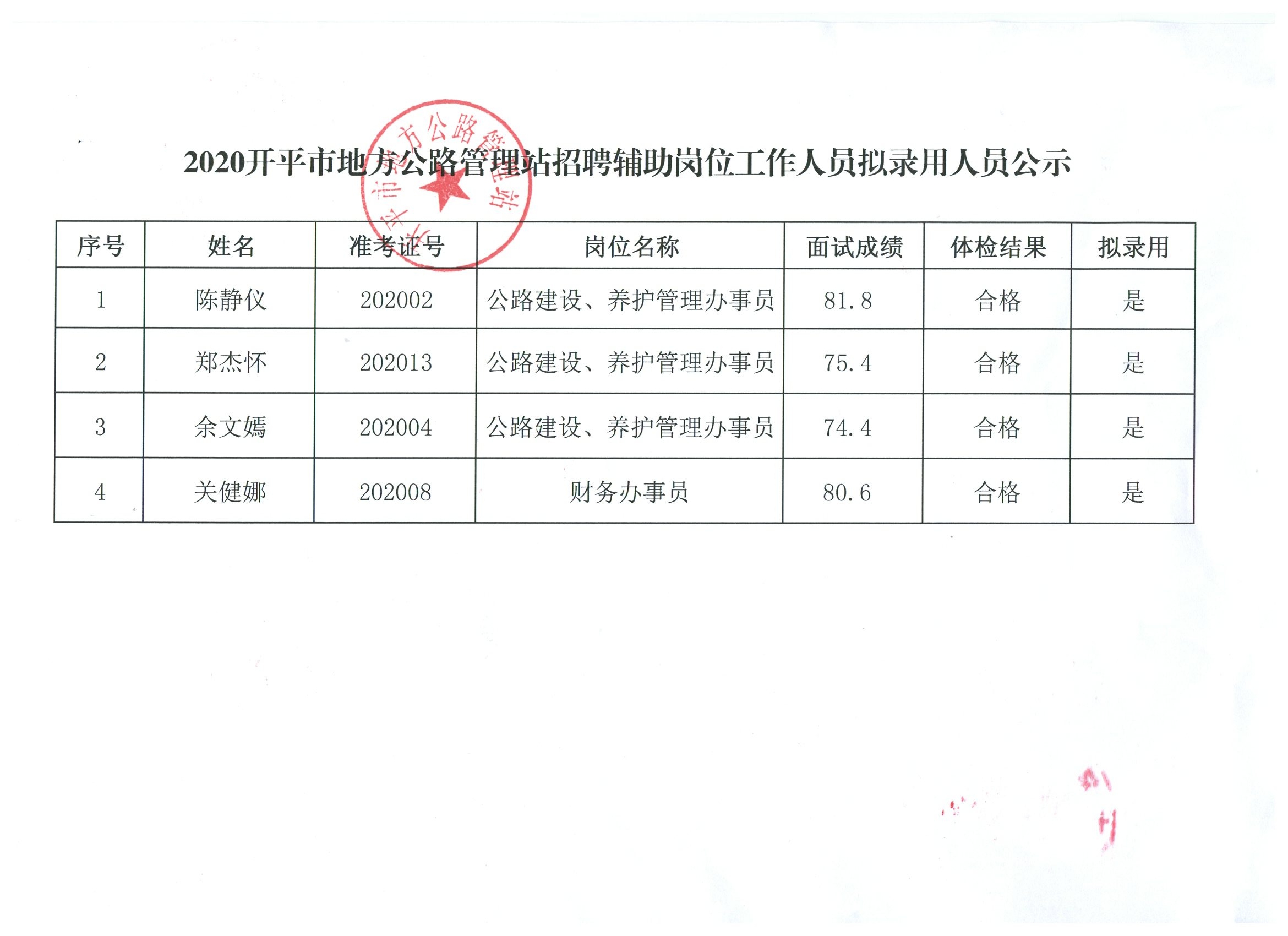 惠安縣公路運輸管理事業單位招聘公告詳解