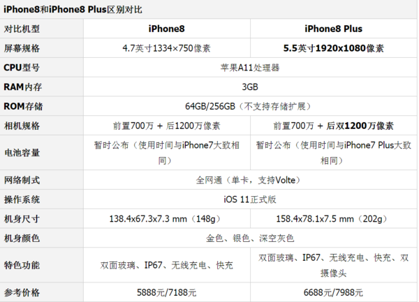 蘋果iPhone 8參數配置全面解析