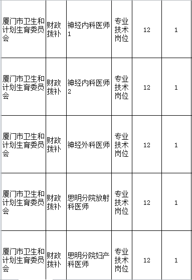 廈門護士招聘最新動態速遞