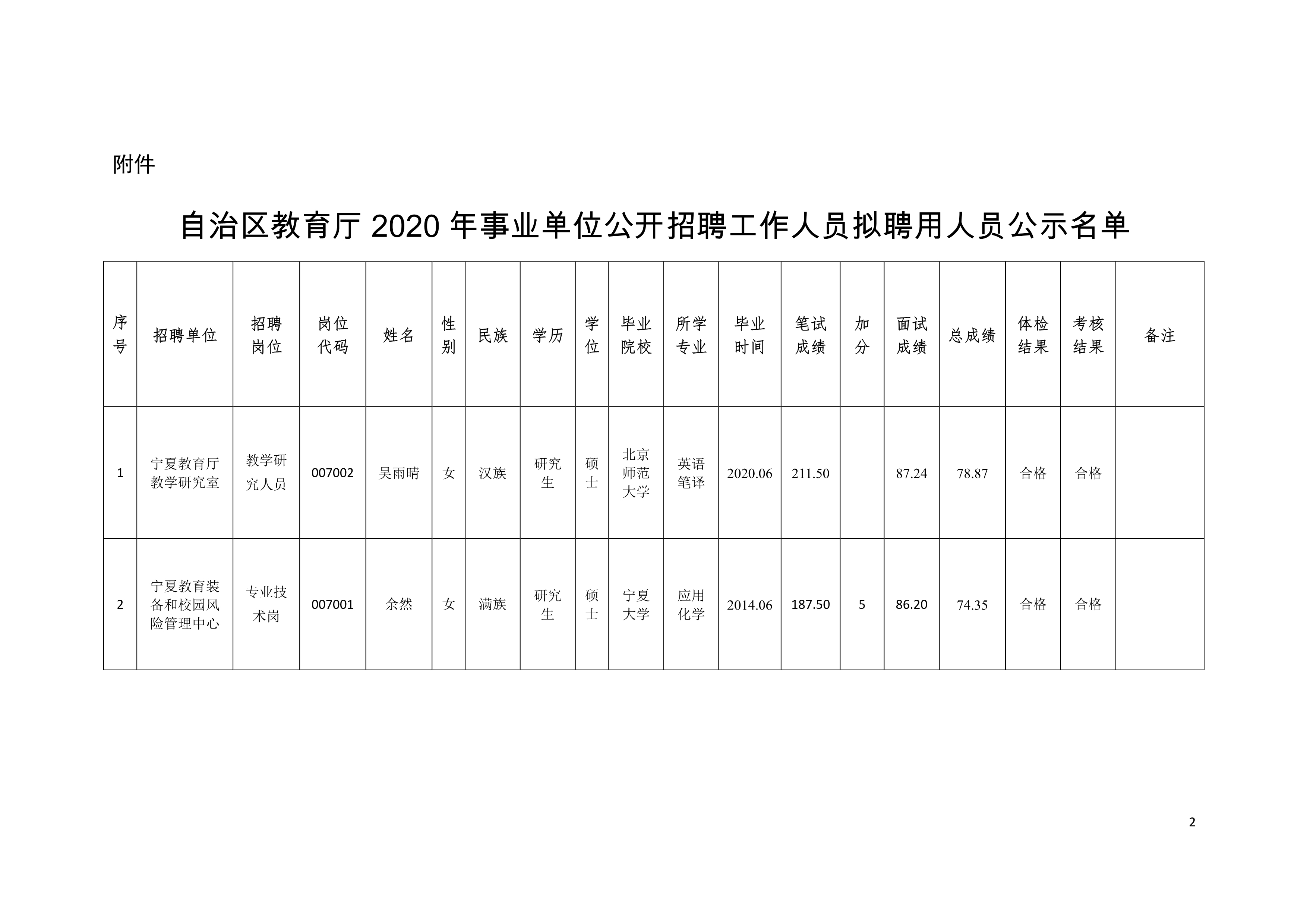 利津縣康復事業單位發展規劃展望