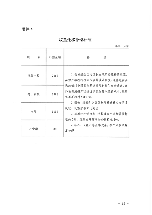 最新征地拆遷補償標(biāo)準(zhǔn)全面解析