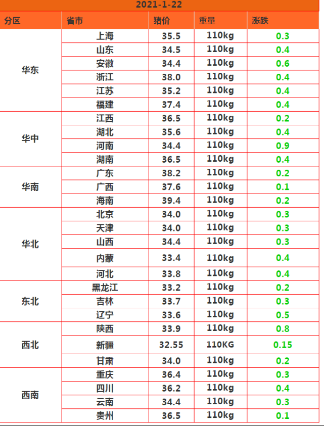 全國雞蛋最新價格報表與行情分析