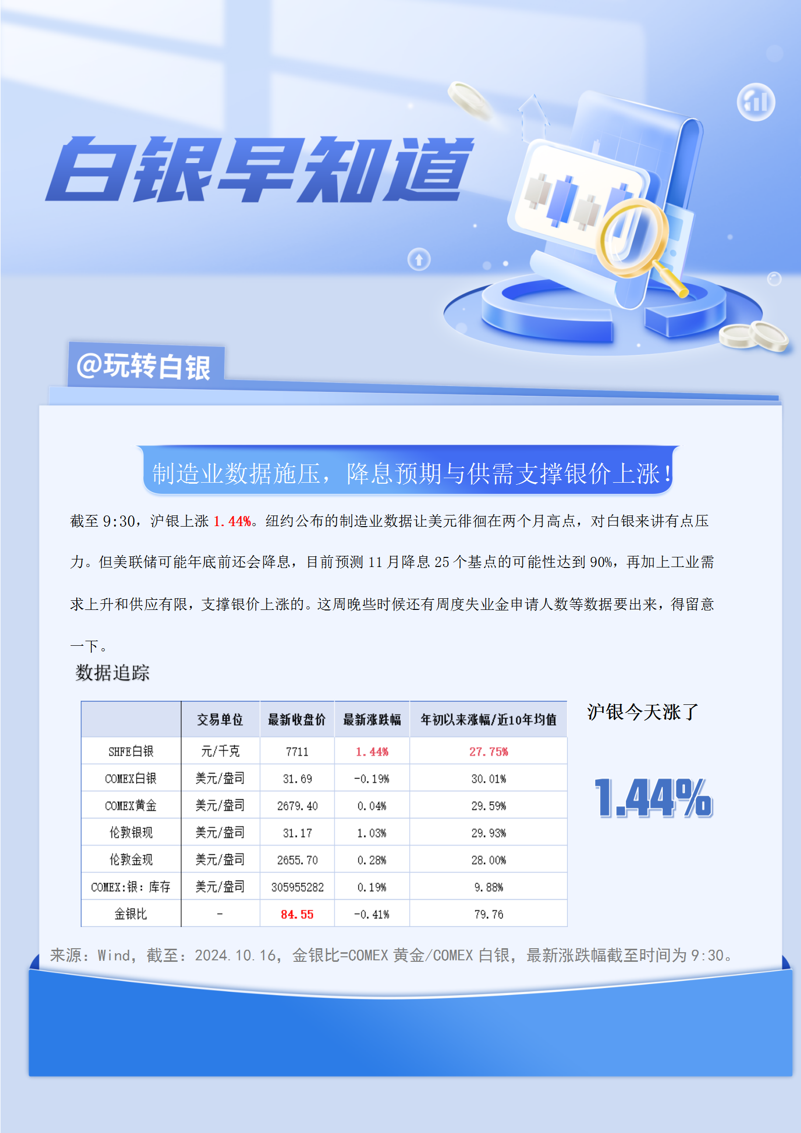 白銀今日行情分析，最新動(dòng)態(tài)與投資建議