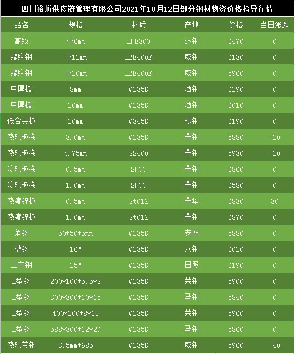 最新型鋼價格走勢分析