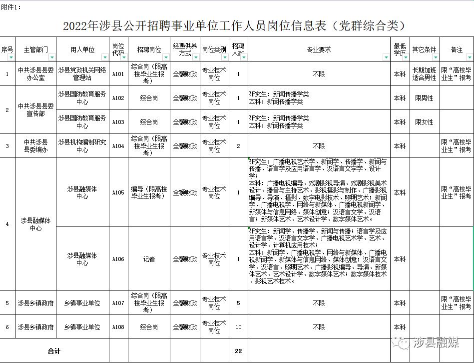 涉縣最新本地招聘信息全面匯總