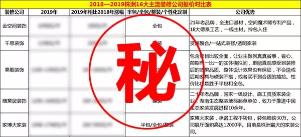 表殼廠磨房最新招聘啟事