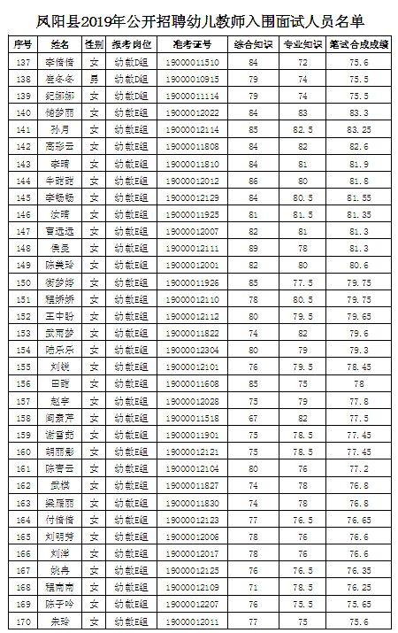 鳳陽(yáng)最新招聘動(dòng)態(tài)及其地域影響力分析