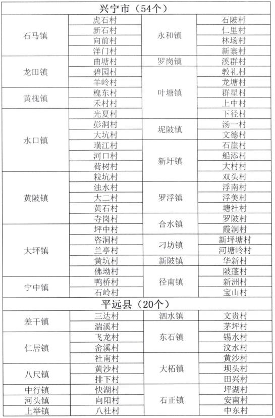 防彈膠PC 第93頁(yè)