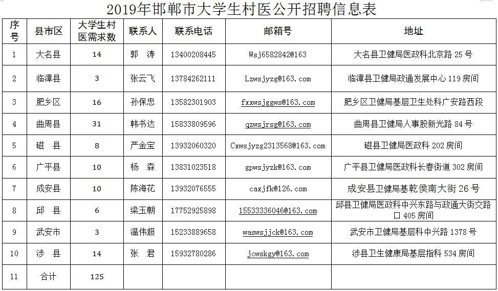 涉縣最新招聘資訊，2017年招聘亮點(diǎn)與職業(yè)機(jī)遇概覽