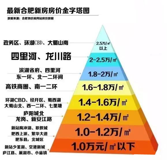 合肥房價最新趨勢分析（XXXX年視角觀察）