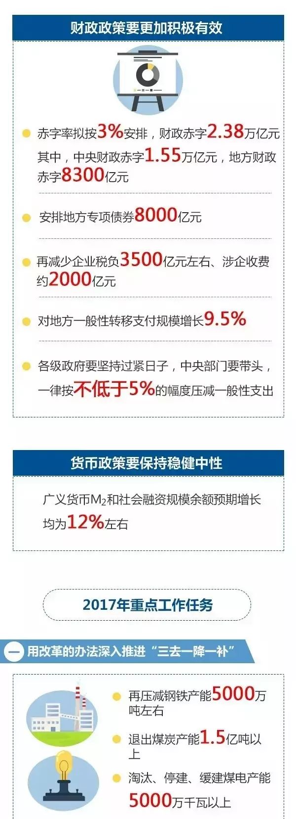 2017最新政策上臺，引領國家發展的新時代號角