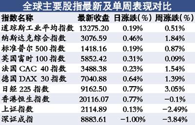 500P杜邦POM 第95頁