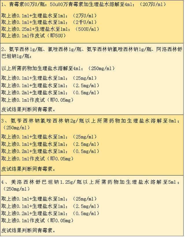 皮試液配置表最新指南，應用與操作指南