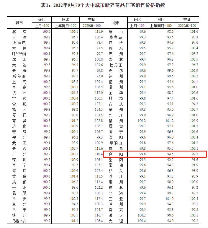 襄陽樓市降價樓盤動態深度解析