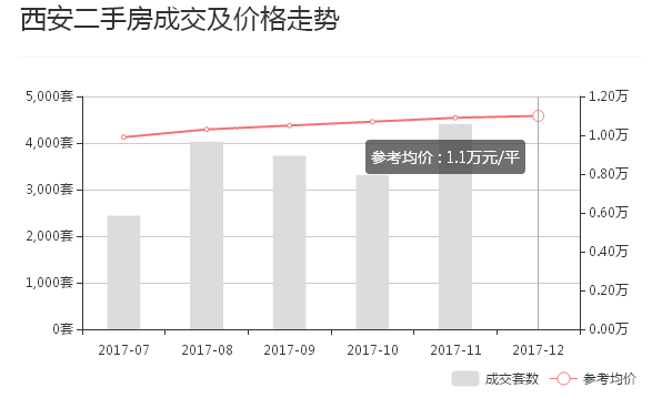 西安市房?jī)r(jià)最新動(dòng)態(tài)，市場(chǎng)走勢(shì)分析與購(gòu)房指南