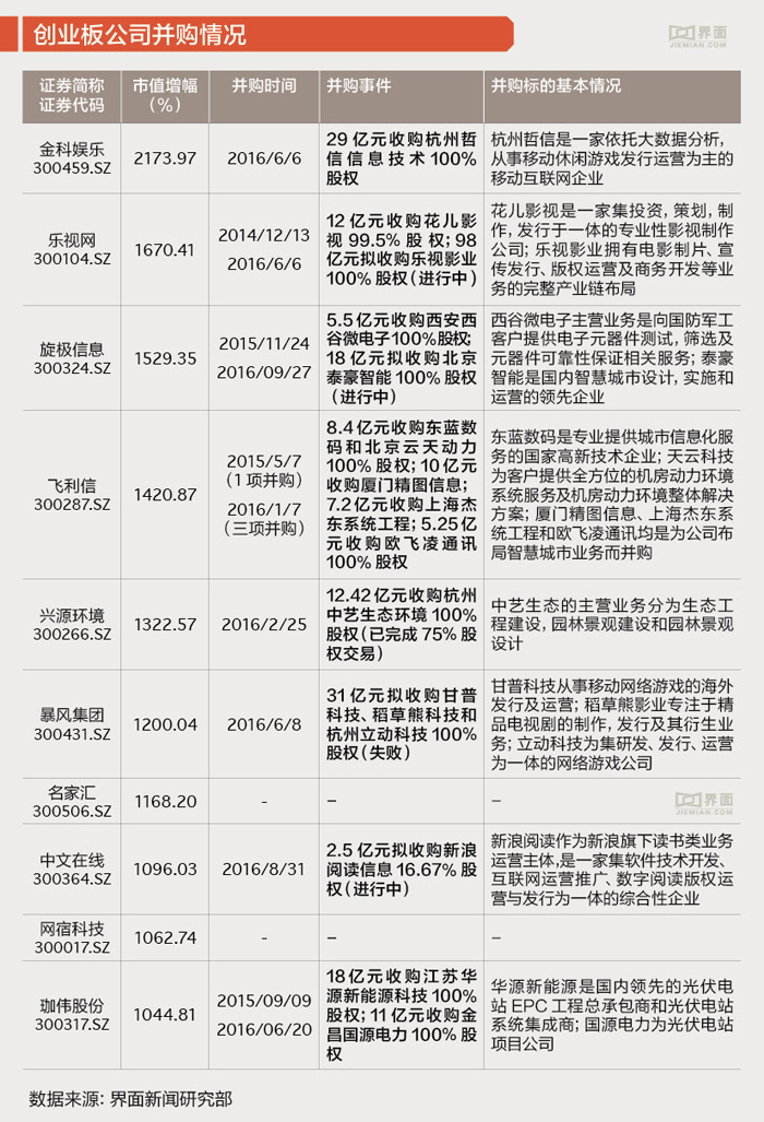 金科娛樂引領行業新動向，共創娛樂新紀元，最新公告揭秘發展藍圖