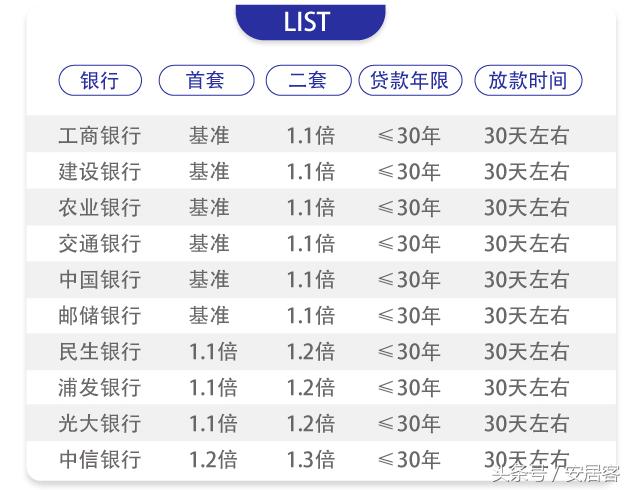 最新利率表2017，解讀與影響分析概覽