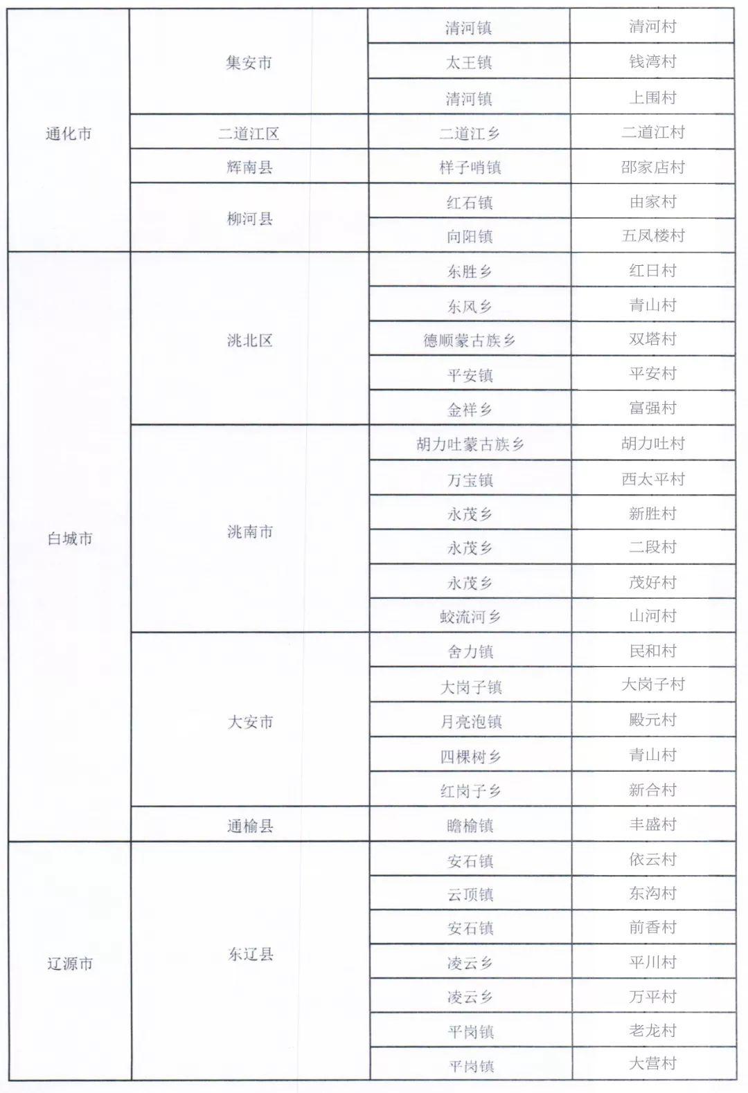 延邊干部公示最新動(dòng)態(tài)，選拔透明化與社會(huì)監(jiān)督展現(xiàn)力量