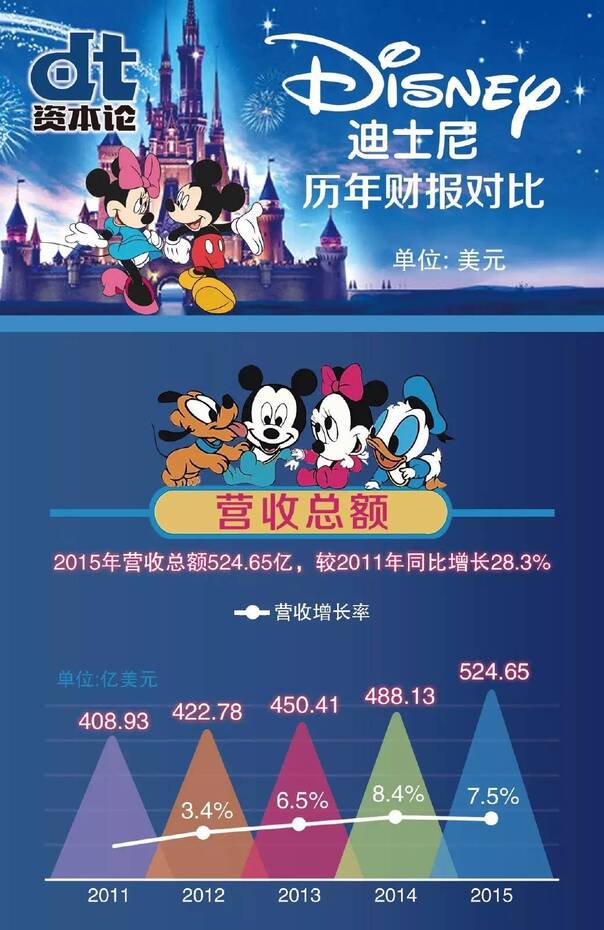 迪士尼周邊房價趨勢、影響及投資機會分析