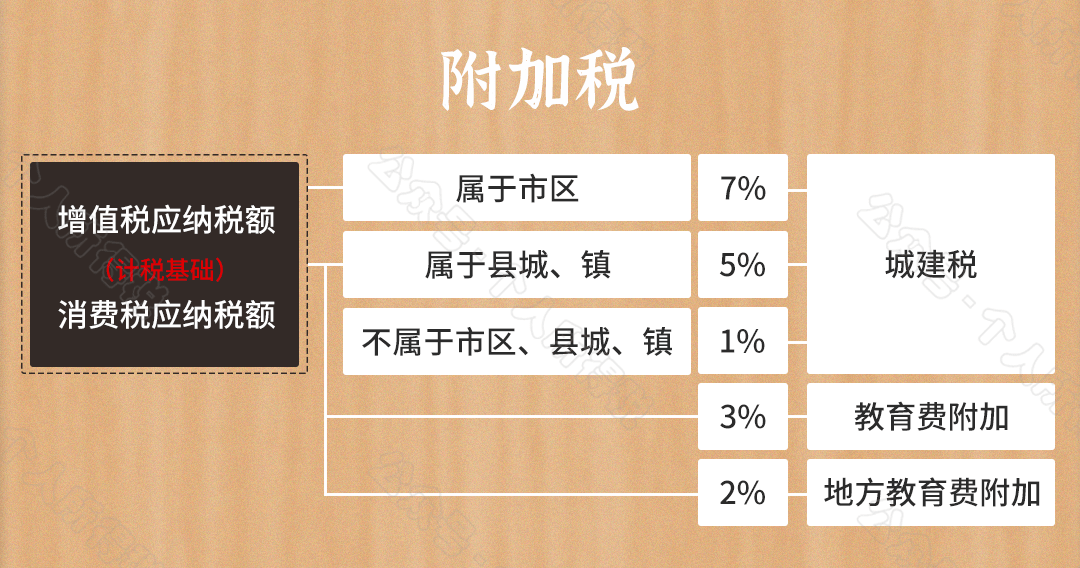 最新稅法稅率深度解讀及其影響分析