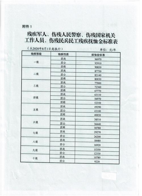 最新病故軍人遺屬待遇，榮譽與關懷并重關懷行動啟動