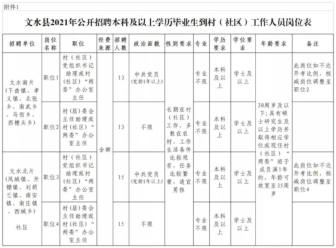 文水最新招聘信息總覽