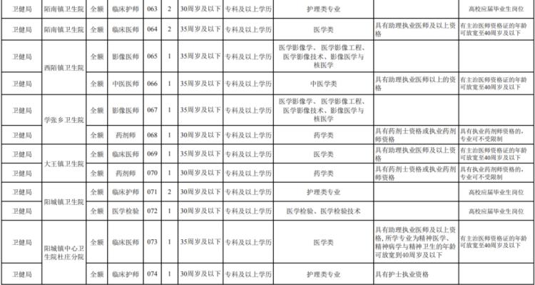 芮城最新招工信息一覽表