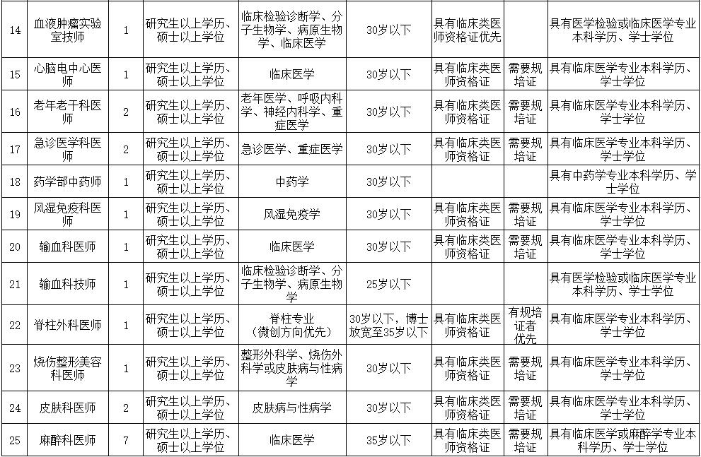 邵陽縣文化廣電體育和旅游局最新招聘公告概覽