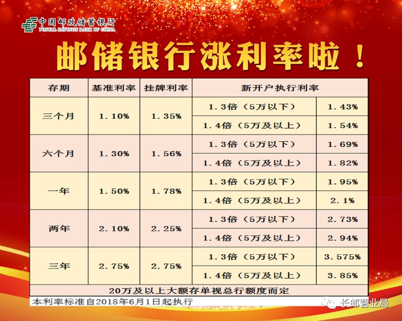 郵政銀行利息調整解析，最新利率政策下的存款收益與機遇（2017年最新版指南）