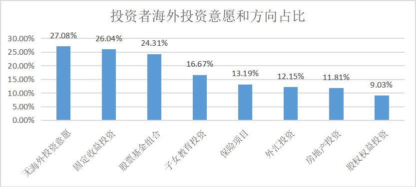 理財(cái)投資最新互動詳解，洞悉市場動態(tài)，策略調(diào)整全掌握