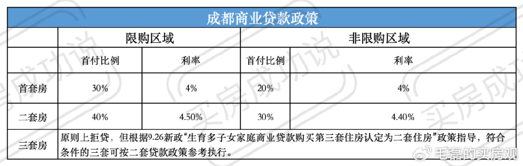 成都最新限貸政策，重塑房地產(chǎn)市場秩序的重要措施