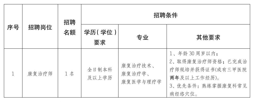 宣化區(qū)康復(fù)事業(yè)單位發(fā)展規(guī)劃展望