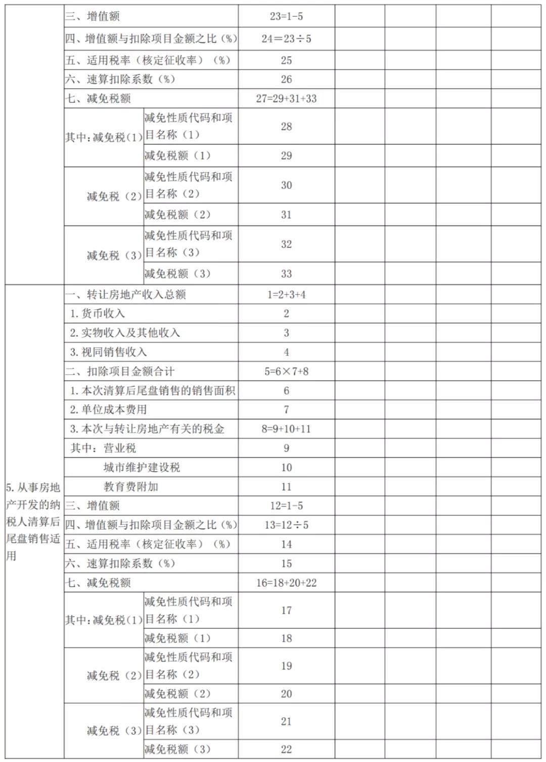 最新個稅征收表全面解讀