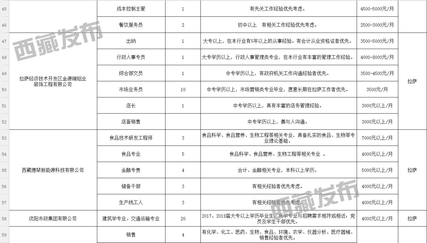 隴川縣發展和改革局最新招聘信息匯總