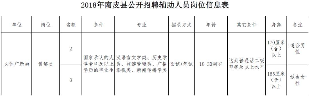 南皮最新招聘信息概覽，探索2207年招聘趨勢展望