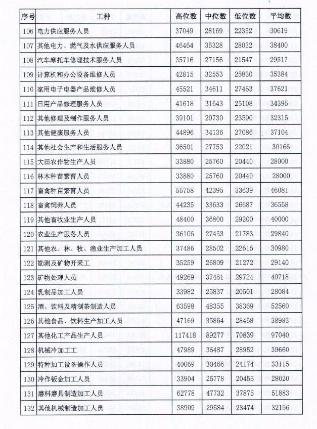 探究最新底薪制度變革及其影響