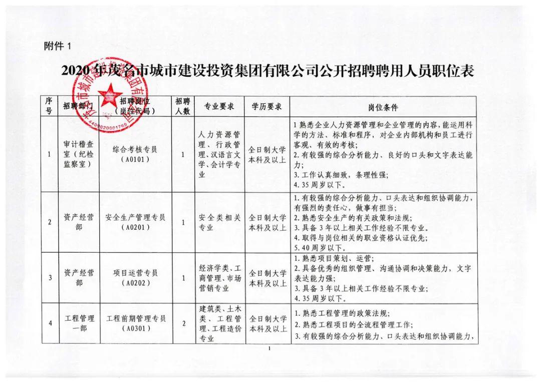 金閶區醫療保障局最新招聘詳解