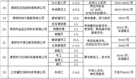 江蘇溧陽(yáng)最新招聘信息匯總